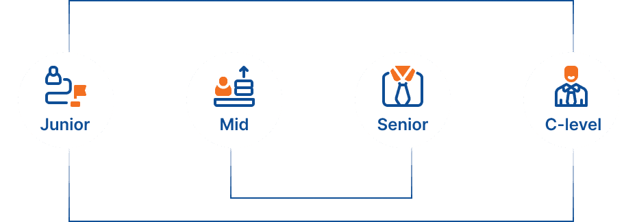 Recruitment from junior to C-level